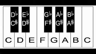 Image result for Keyboard Piano Songs