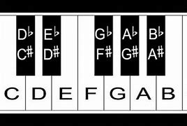 Image result for Music Keyboard Diagram