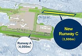 Image result for Narita Airport Runway