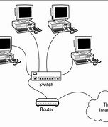 Image result for Router as Used in Networking