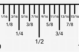 Image result for Tick Marks On a Ruler