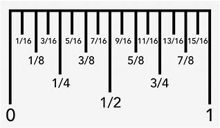Image result for 1 Inch On Ruler