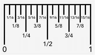 Image result for 5/8 Inch On Ruler
