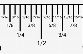Image result for Inch Rulers