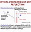 Image result for Optical Properties of Microlithotypes