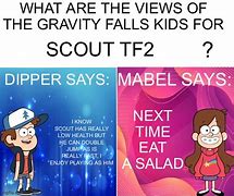 Image result for Scout Meme TF2 Think Fast