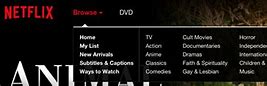 Image result for Channel List for Netflix