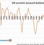 Image result for UK Economic Growth Chart