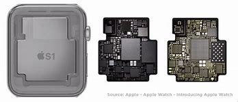 Image result for Size of the Process in S9 Apple Chip