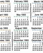 Image result for the years 1993