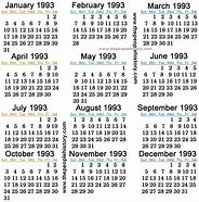 Image result for Number Year 1993