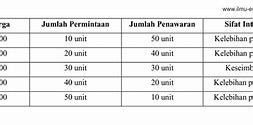 Image result for Price Harga