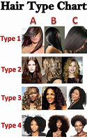 Image result for Wavy Hair Chart