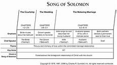 Book Of Song Of Solomon Overview Insight For Living
