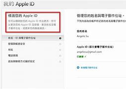 Image result for Add Apple ID to iPhone