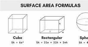 Image result for Surface Area of Rectangular Room