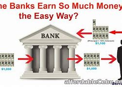 Image result for How Banks Make Money