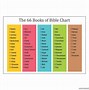 Image result for 700 Books in the Bible