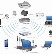 Image result for WiFi Diagram