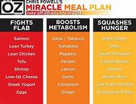 Image result for Meal Plan for Extreme Weight Loss
