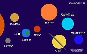 Image result for Japan Solar System Kits