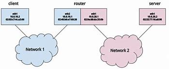 Image result for HTTP Protocol Example