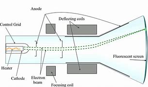 Image result for Cathode Ray and Aluminium