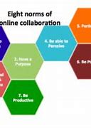 Image result for Online School Pros and Cons