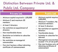 Image result for Private and Public Limited Company