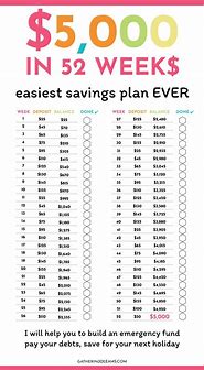Image result for Savings Goals Ideas