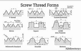 Image result for Screw Thread Forms