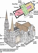 Image result for Gothic Architecture Floor Plan