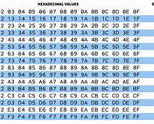 Image result for 0X Hexadecimal