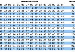 Image result for Hexadecimal Number Chart