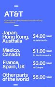 Image result for Phone Company Rates