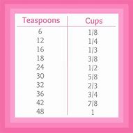 Image result for Printable Grams to Teaspoon Conversion Chart