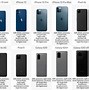 Image result for Phone Size. Compare