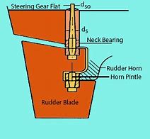 Image result for Rudder Shaft