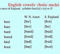 Image result for Rhotic Sounds Examples