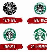 Image result for Evolution of Starbucks Logo