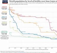 Image result for Low Birth Rate in Singapore