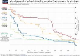 Image result for Birth Rate in Singapore