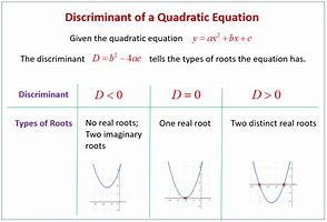 Image result for Discriminant Quadratic Equation