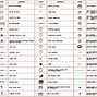 Image result for AutoCAD Drafting Symbols
