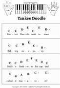 Image result for Piano Notes with Letters