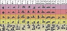 Image result for Persian Alphabet Chart