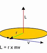 Image result for Angular Momentum of a Sphere