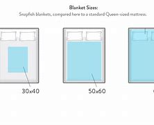Image result for How Big Is 60 X 80