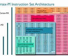 Image result for ARM Cortex M Microcontroller HD Image