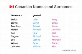 Image result for Longest Name in Canada